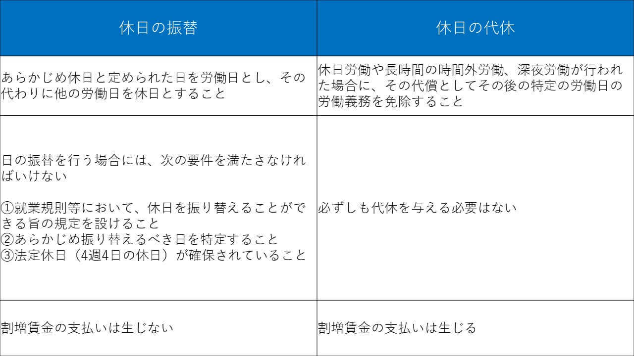 休日と代休の違い