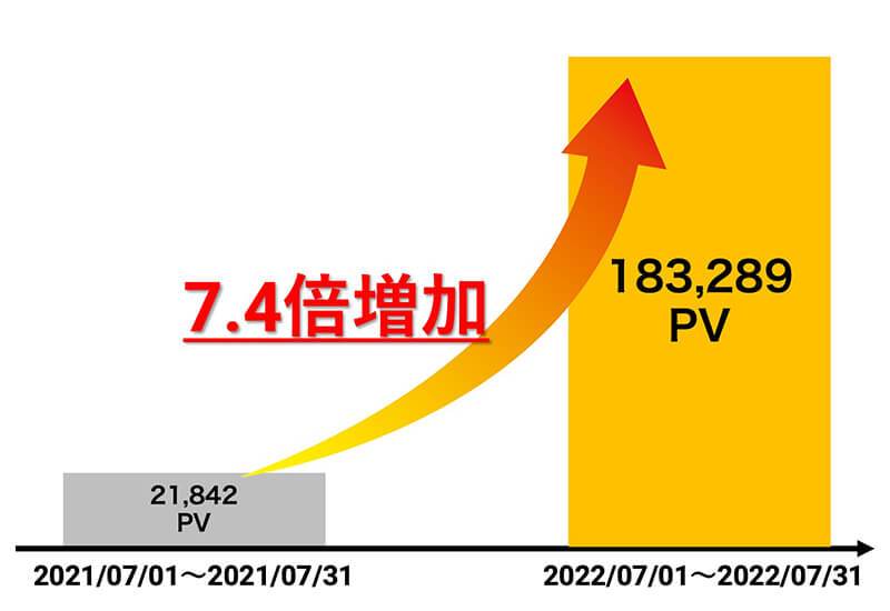 pvup2